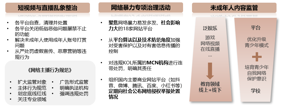 解读中国媒介概览·2022金秋版