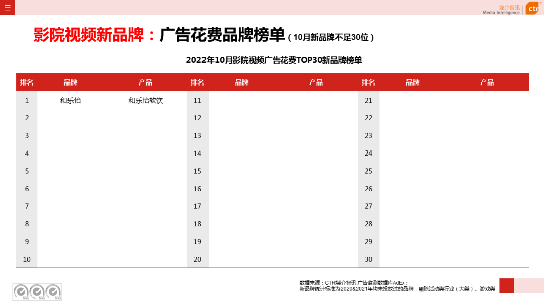 CTR：2022年1-10月传统户外广告同比减少29.6%