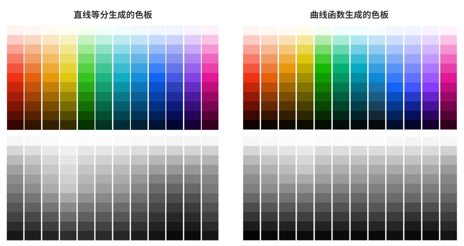 如何4步建立系统级色彩体系？来看京东高手的方法！