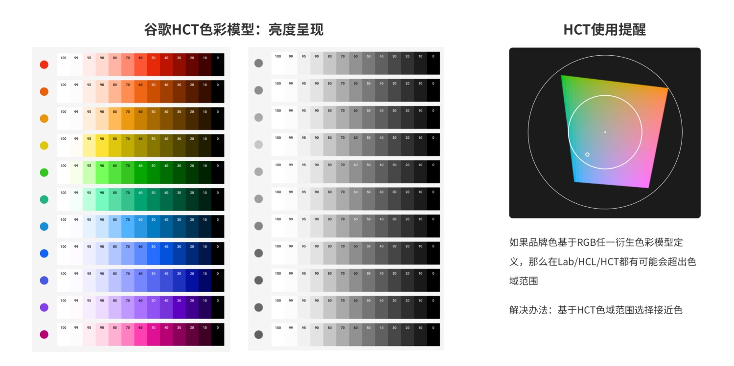 如何4步建立系统级色彩体系？来看京东高手的方法！