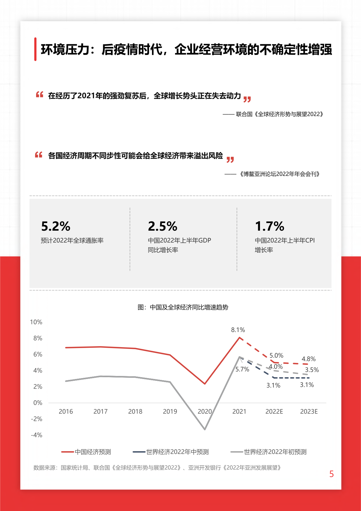 2022年O+O品牌营销研究报告(图5)