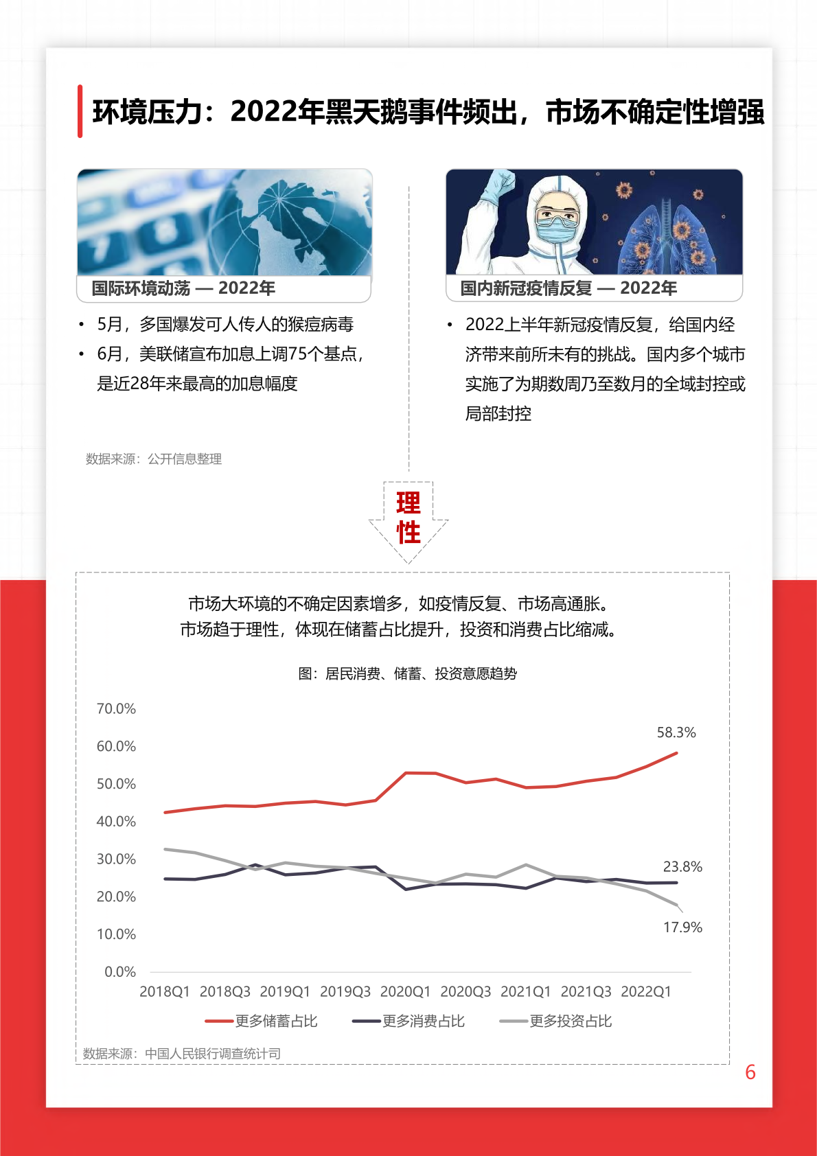 2022年O+O品牌营销研究报告(图6)