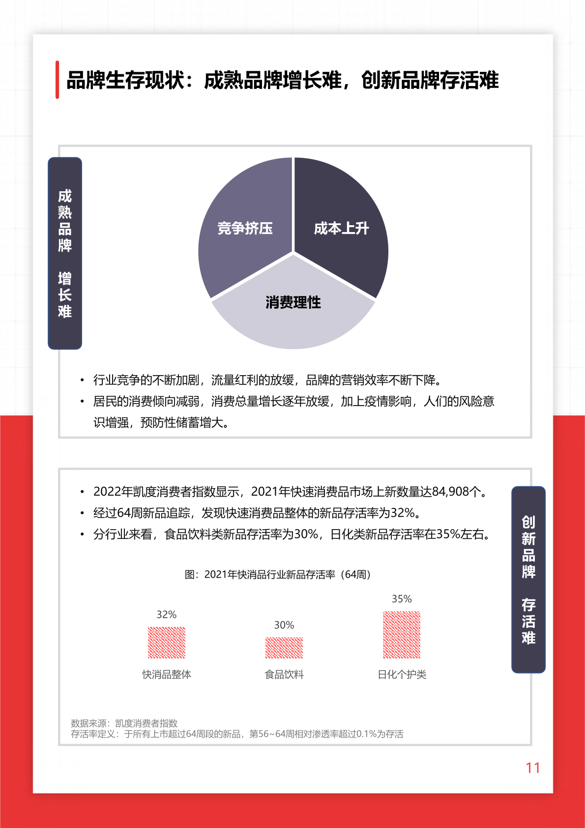 2022年O+O品牌营销研究报告(图11)