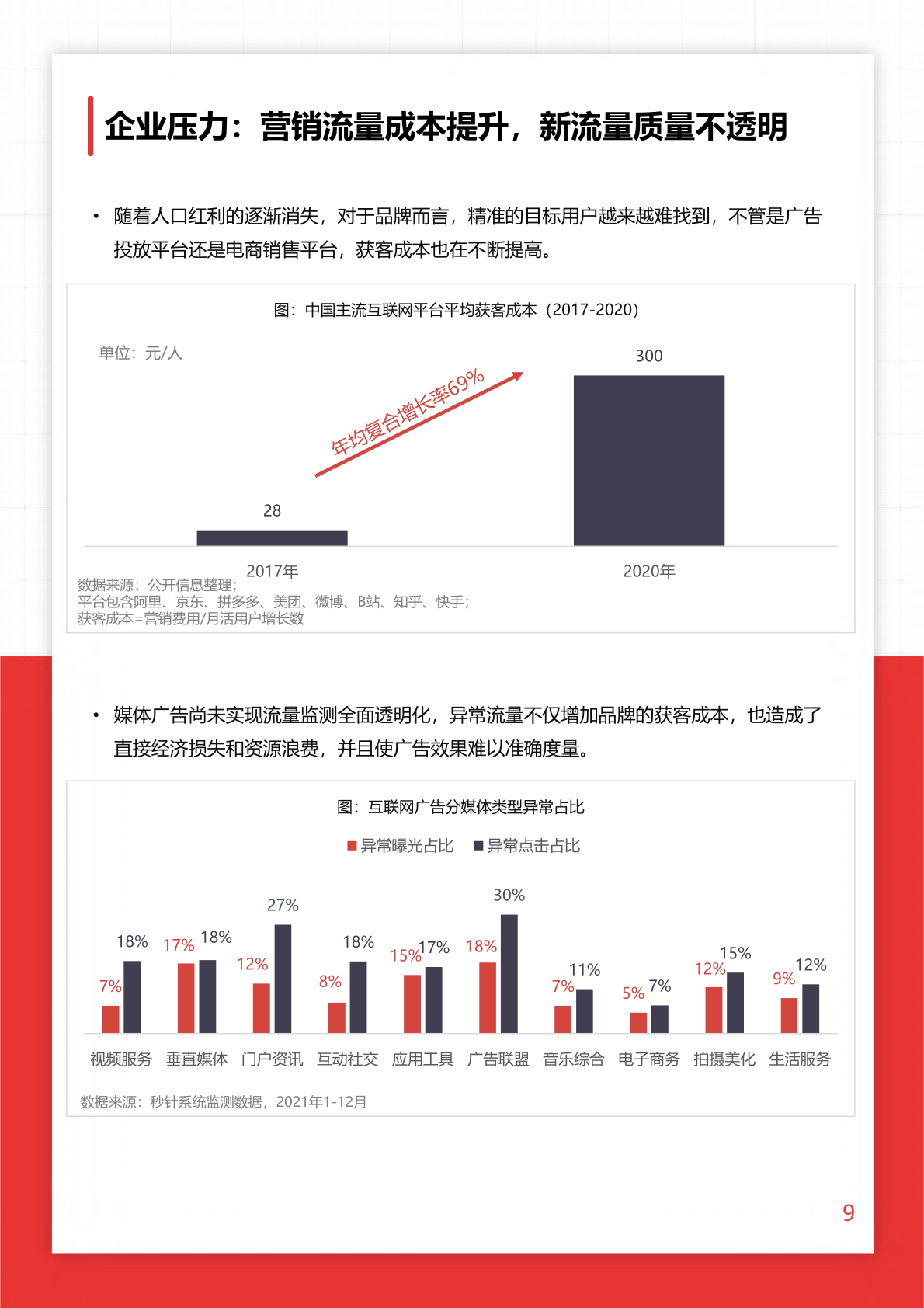 2022年O+O品牌营销研究报告(图9)