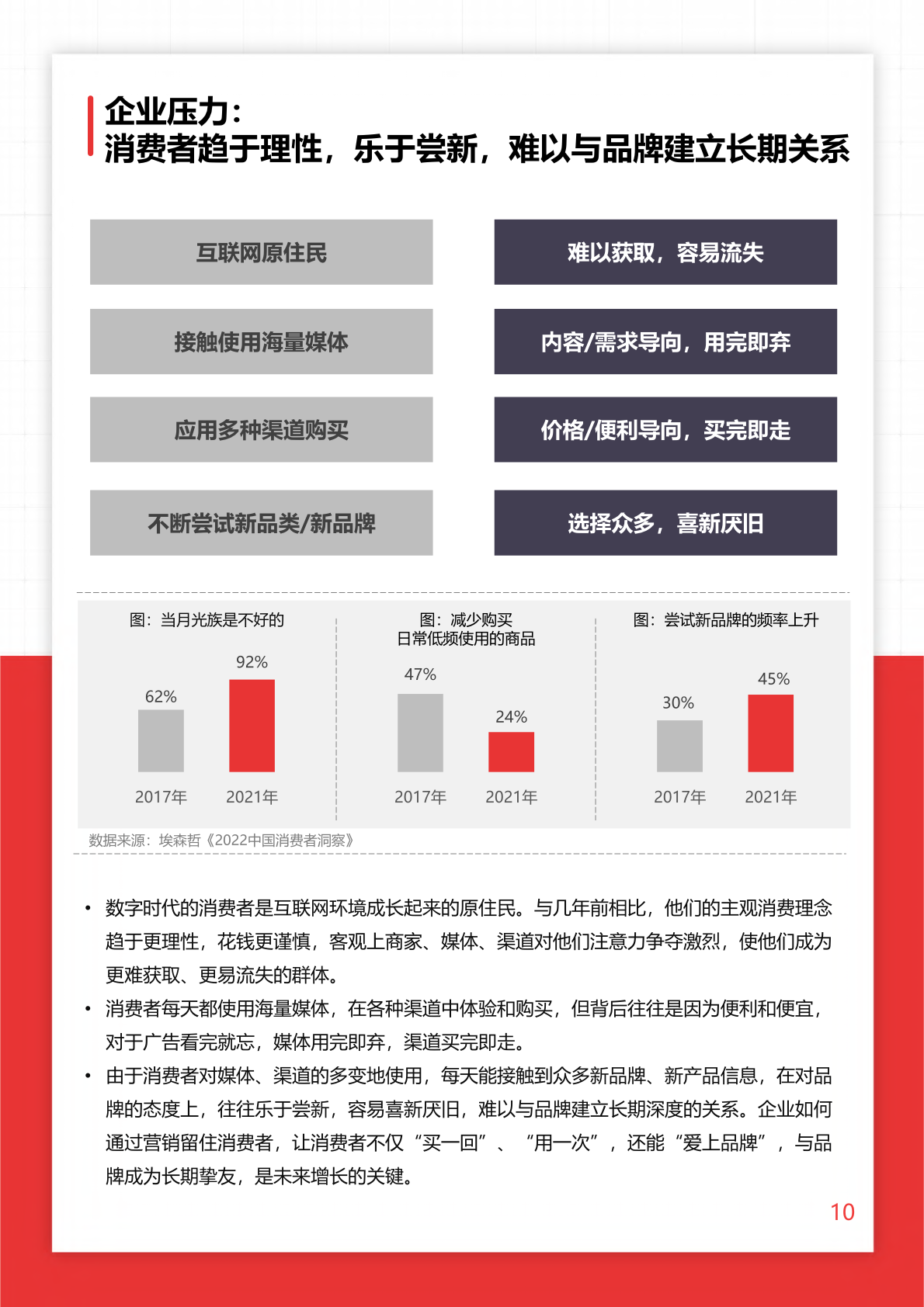 2022年O+O品牌营销研究报告(图10)