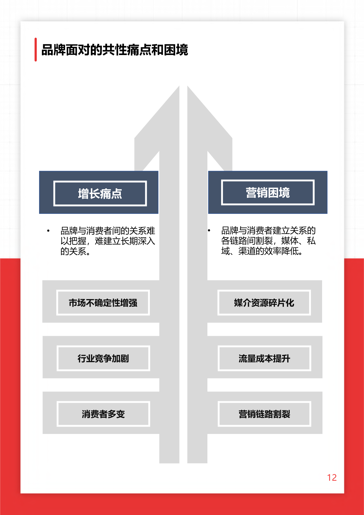 2022年O+O品牌营销研究报告(图12)