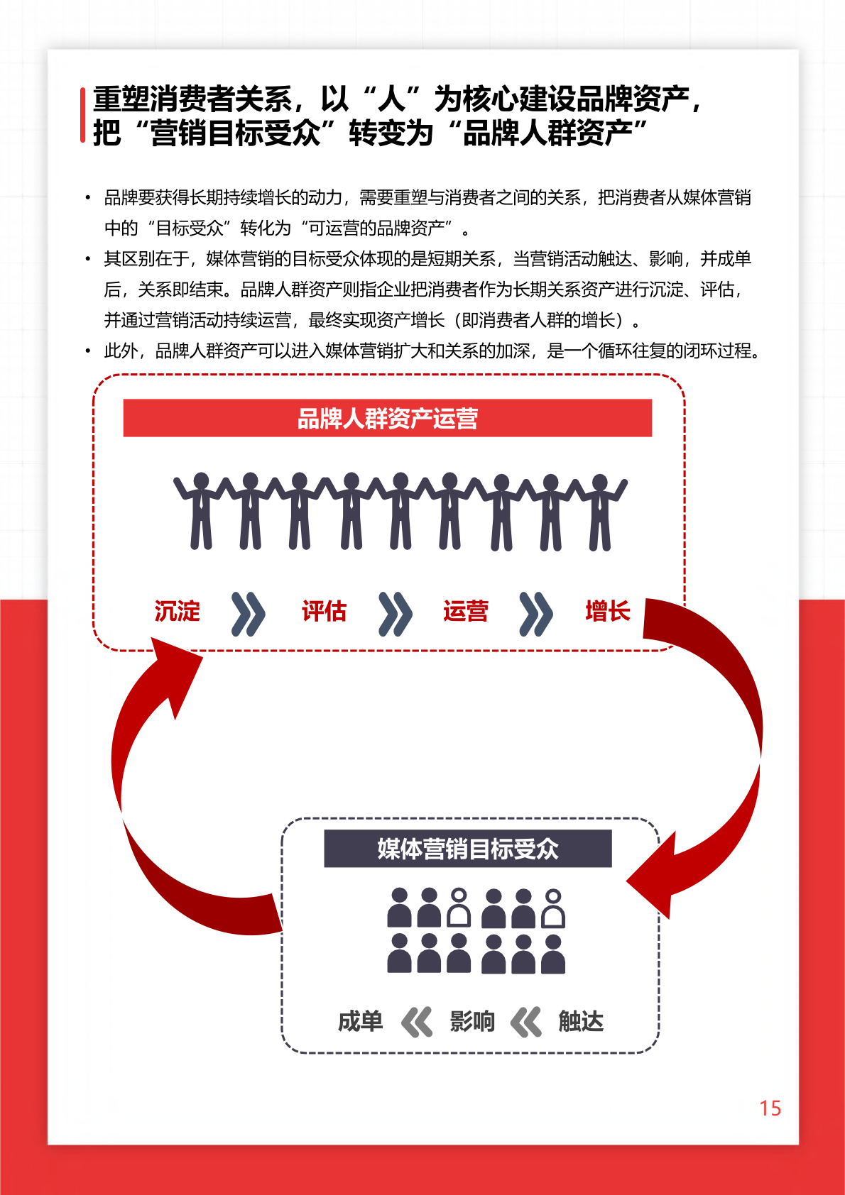 2022年O+O品牌营销研究报告(图15)