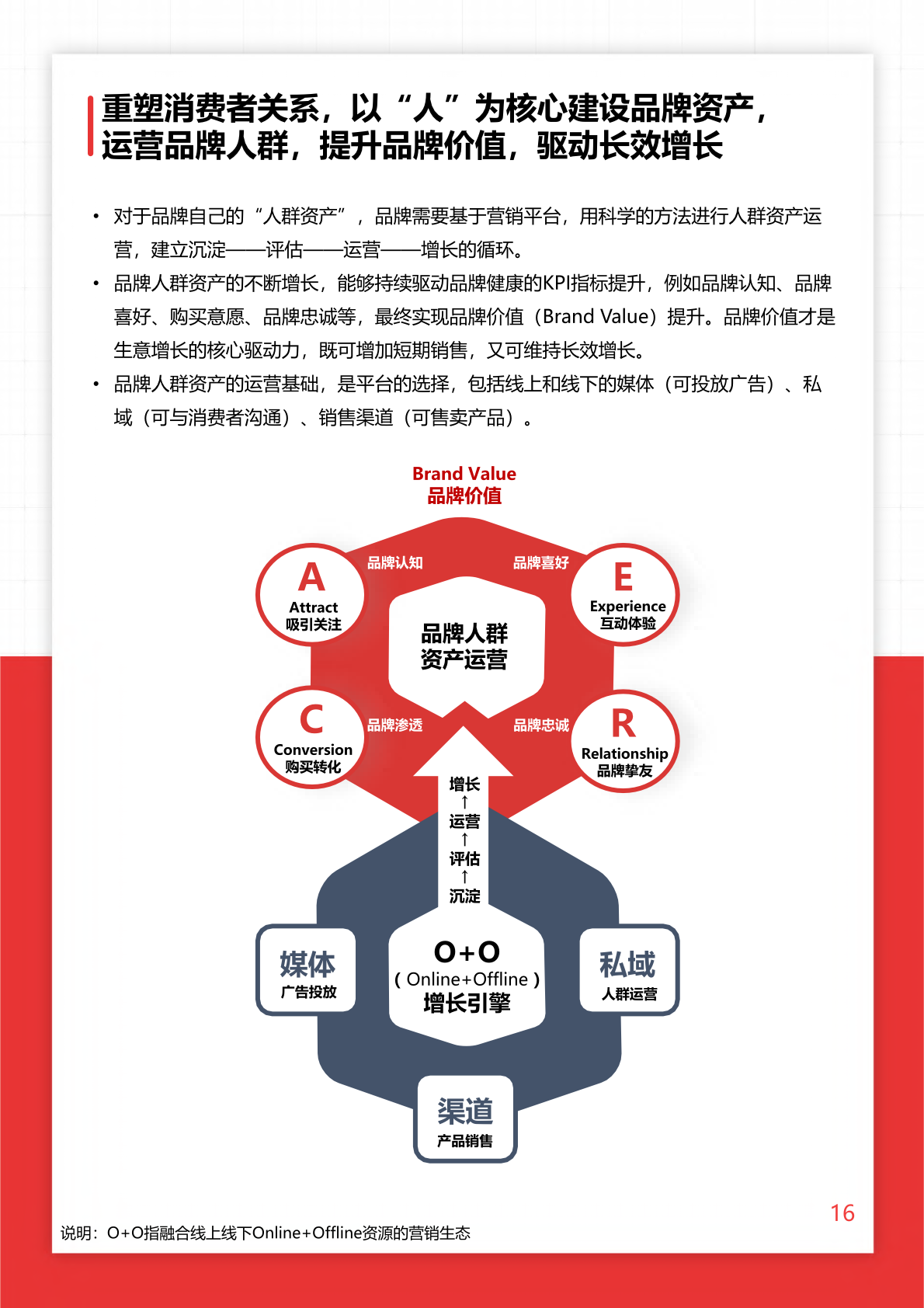 2022年O+O品牌营销研究报告(图16)