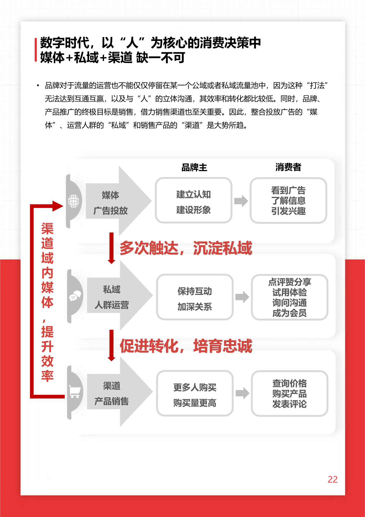 2022年O+O品牌营销研究报告(图22)