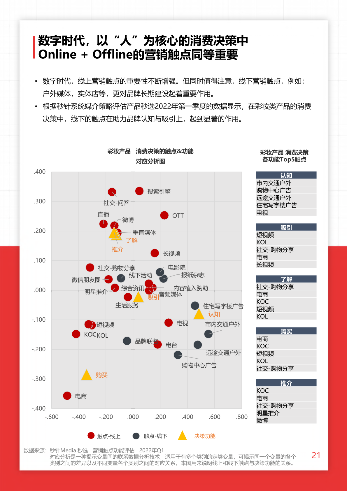 2022年O+O品牌营销研究报告(图21)