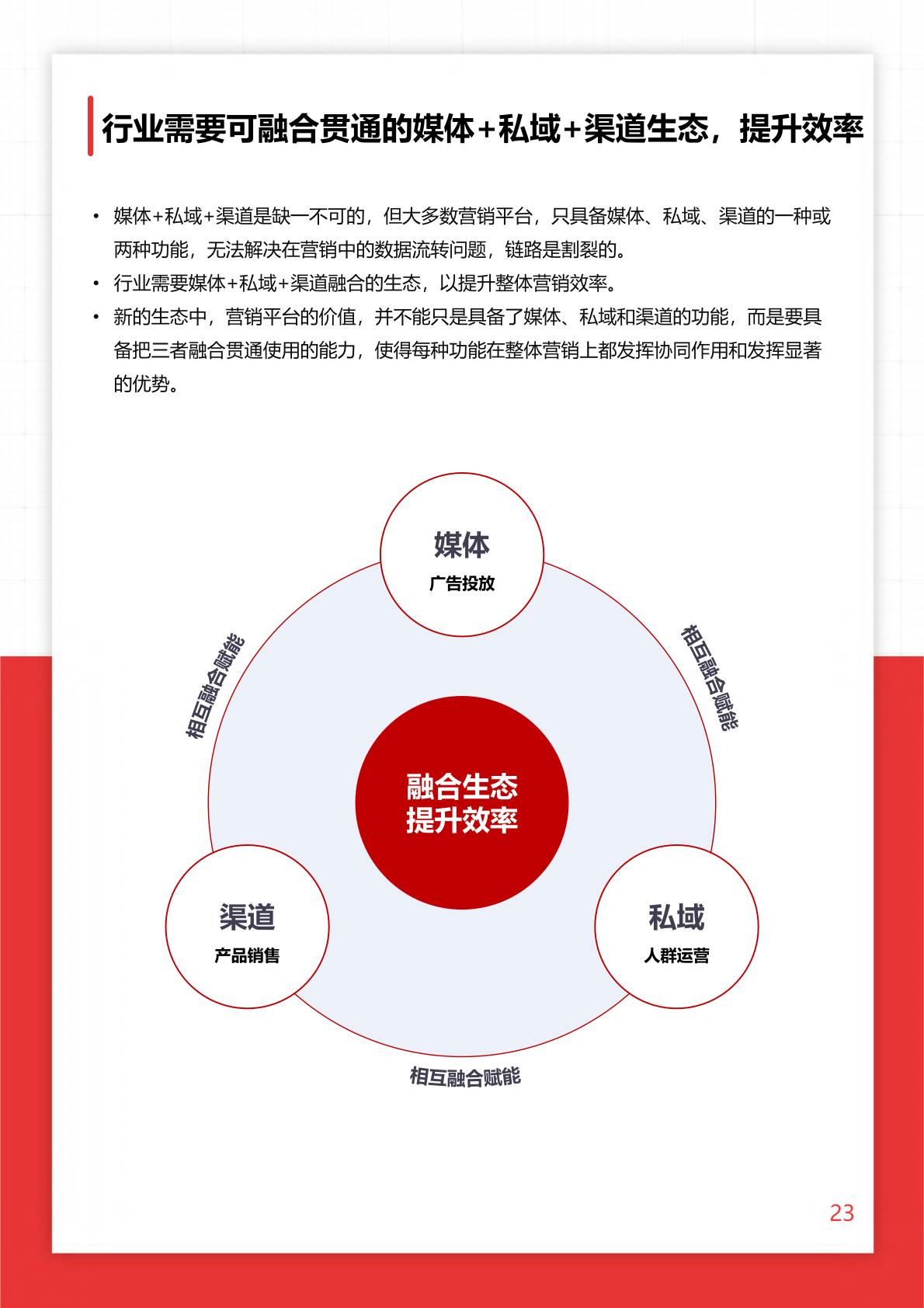 2022年O+O品牌营销研究报告(图23)