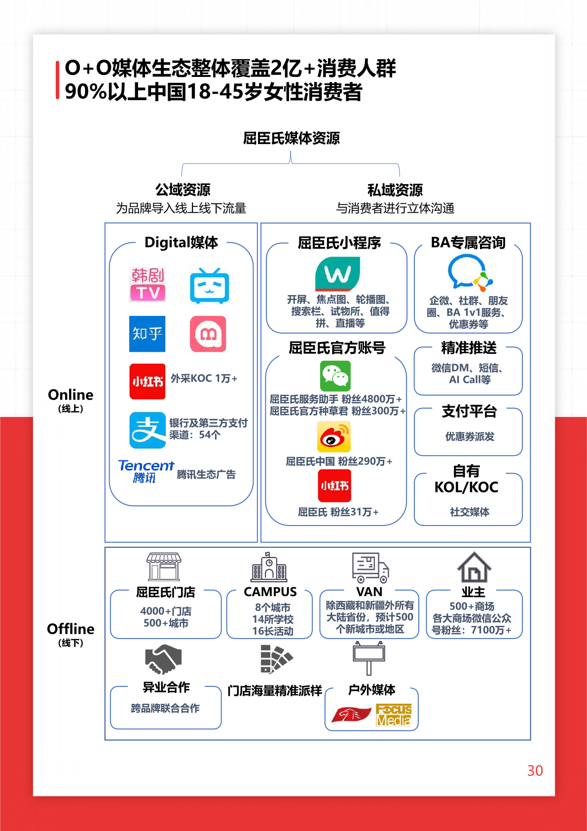 2022年O+O品牌营销研究报告(图30)