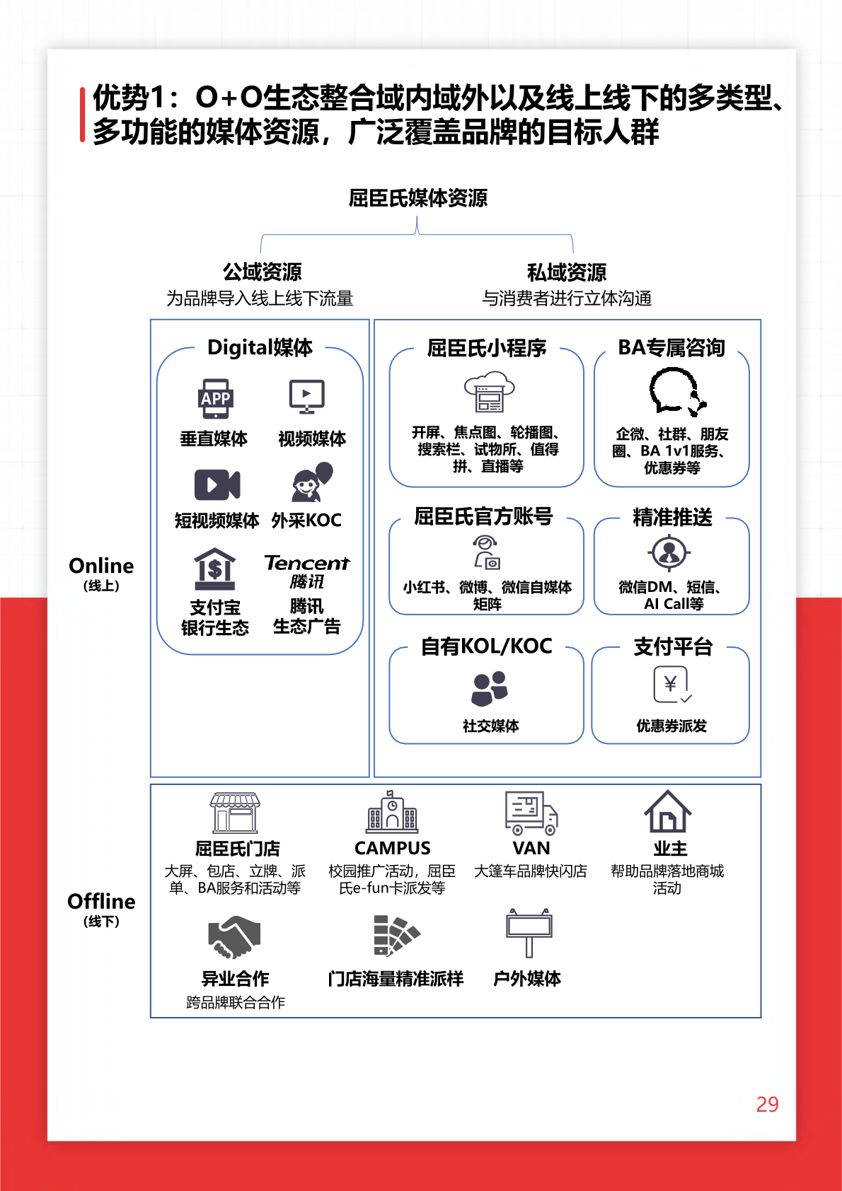 2022年O+O品牌营销研究报告(图29)