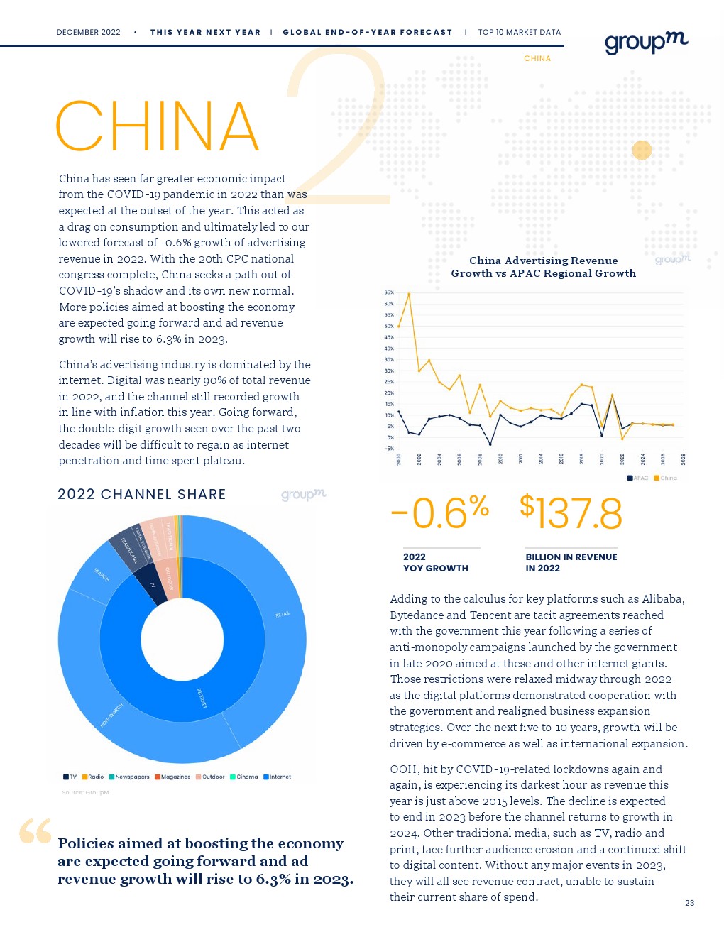 2022年年底全球广告预测报告(图22)