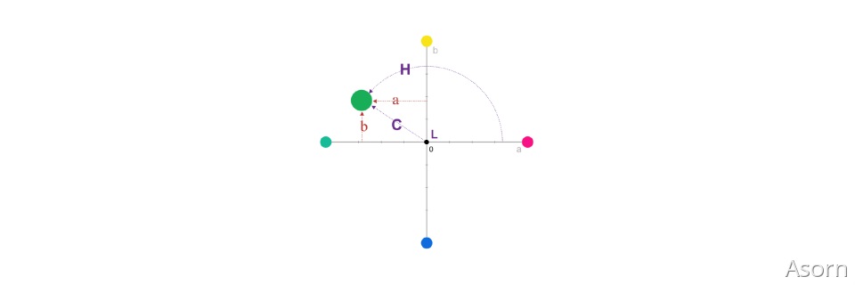 万字干货！从零开始推导可视化色彩