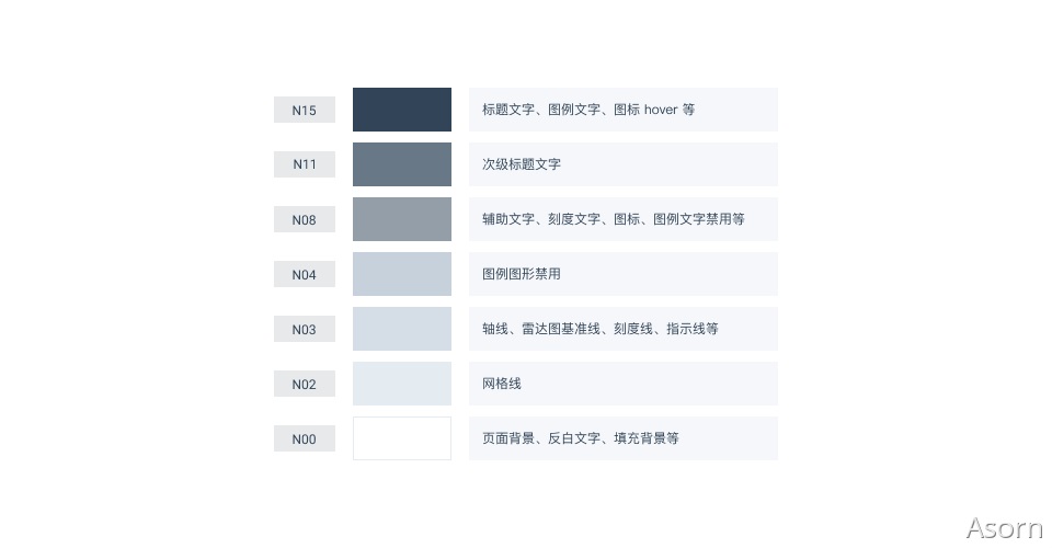 万字干货！从零开始推导可视化色彩