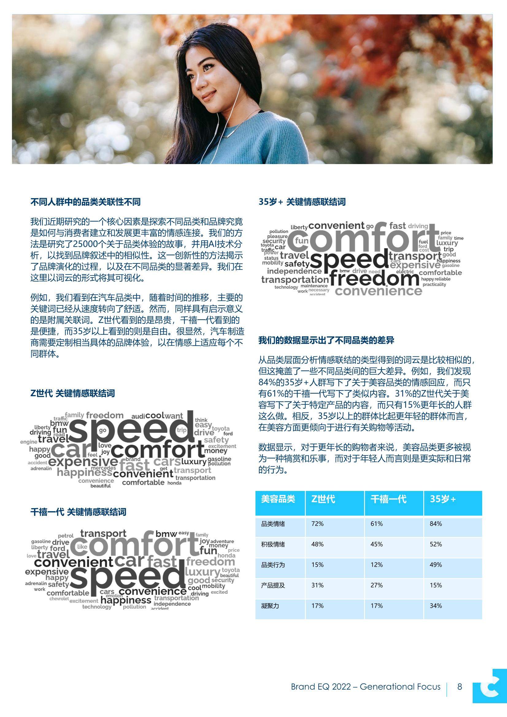 2022年品牌情商报告(图8)