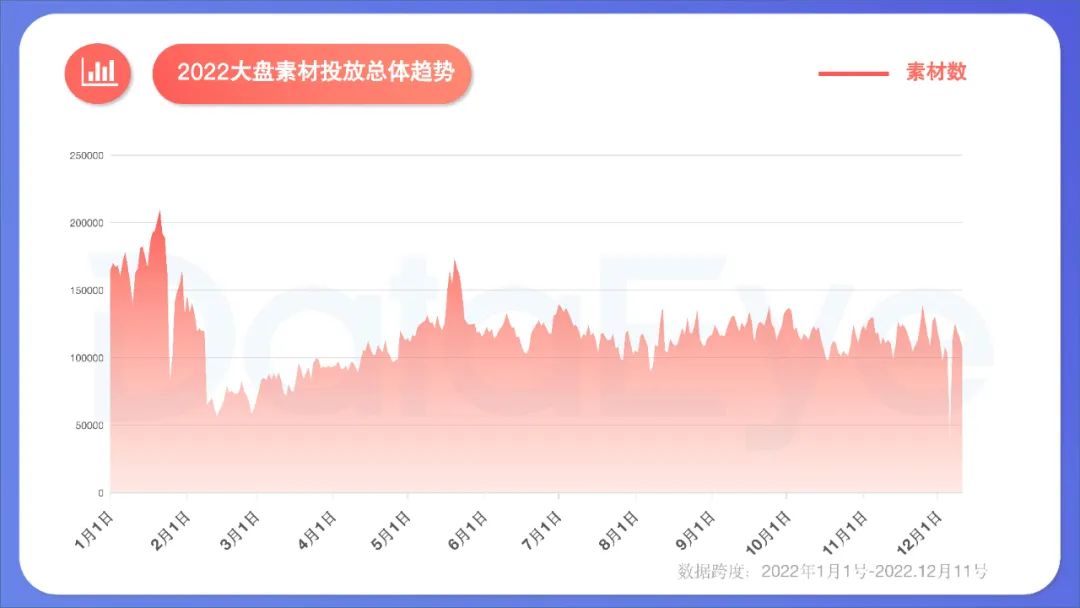 2022年度国内移动游戏效果广告白皮书