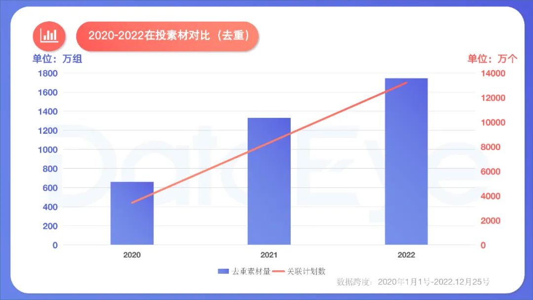 2022年度国内移动游戏效果广告白皮书