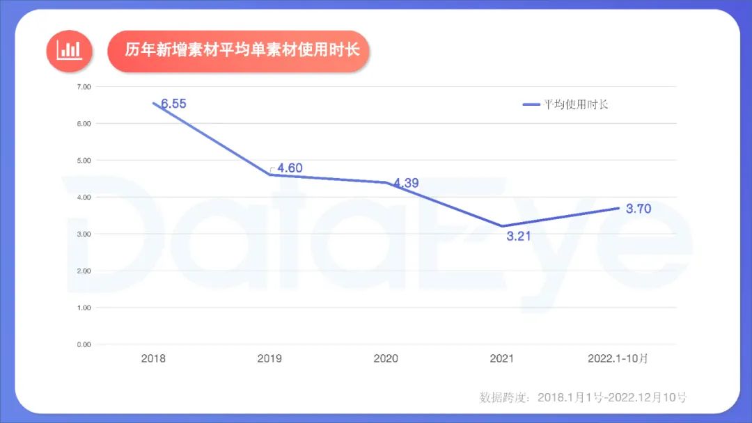 2022年度国内移动游戏效果广告白皮书