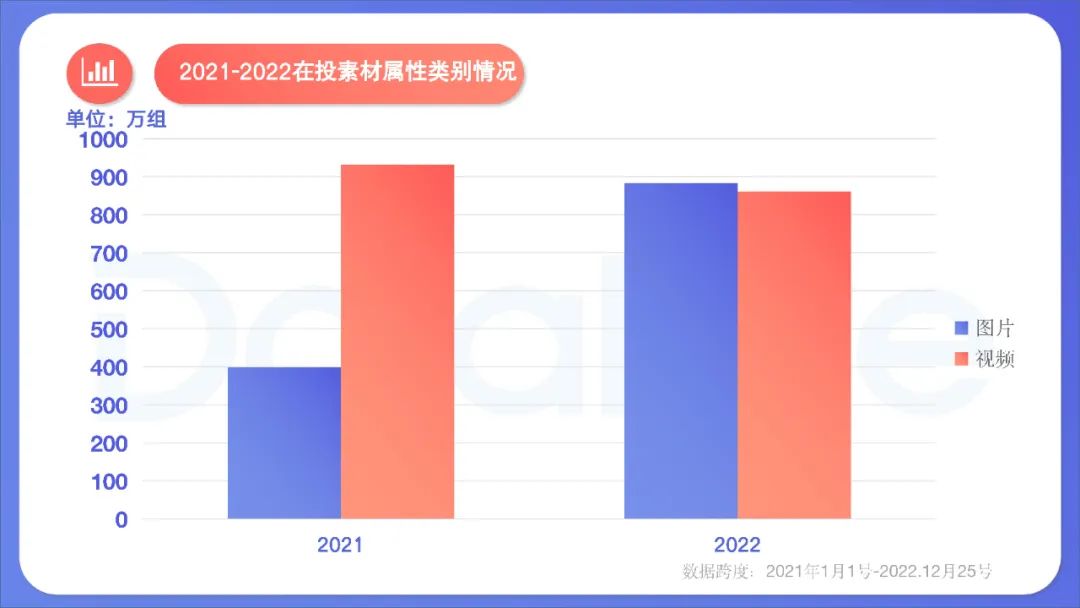 2022年度国内移动游戏效果广告白皮书