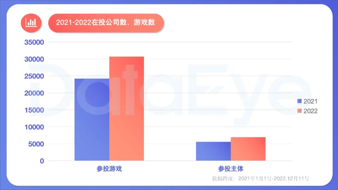 2022年度国内移动游戏效果广告白皮书