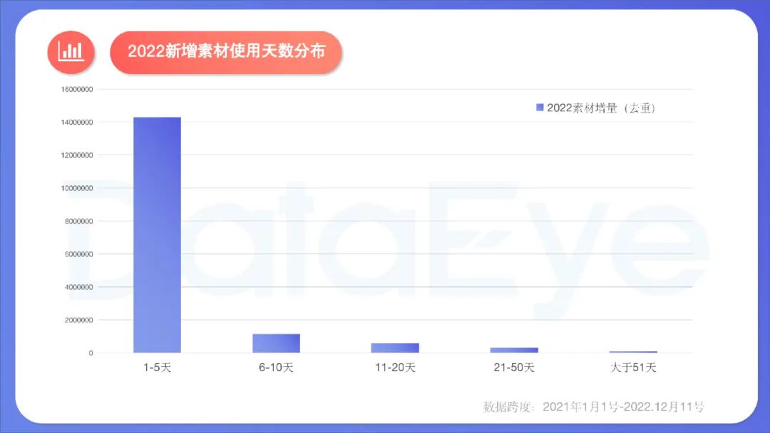 2022年度国内移动游戏效果广告白皮书