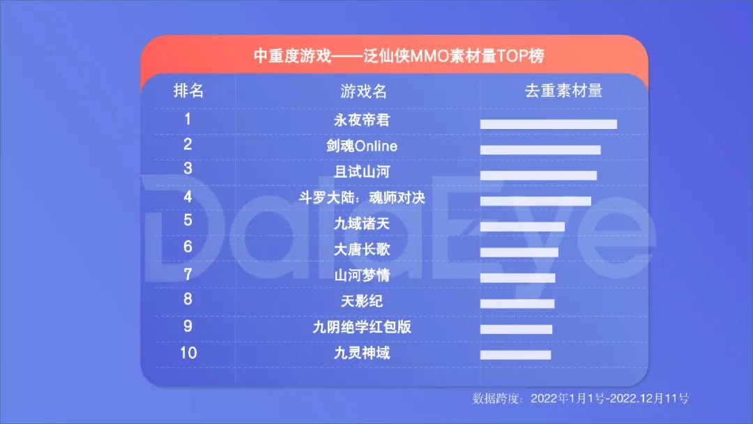 2022年度国内移动游戏效果广告白皮书