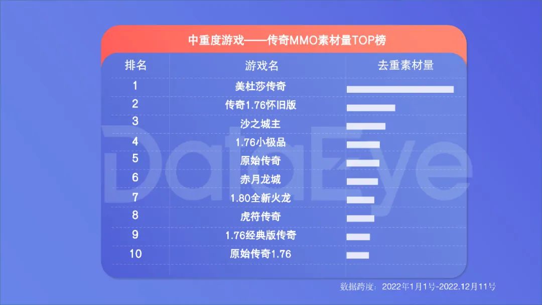 2022年度国内移动游戏效果广告白皮书