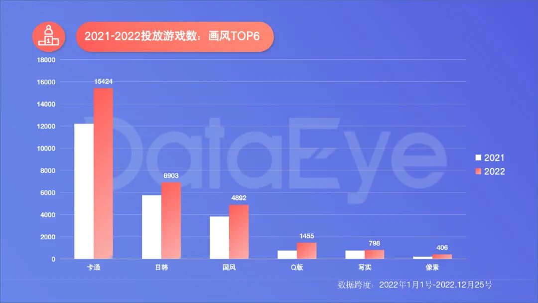 2022年度国内移动游戏效果广告白皮书