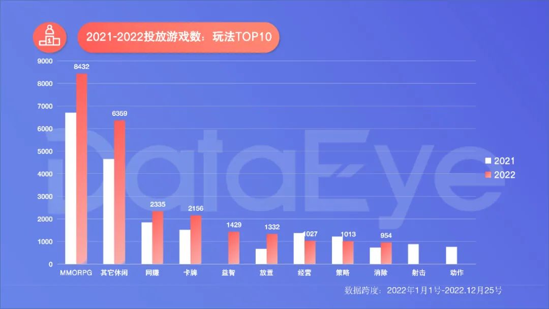 2022年度国内移动游戏效果广告白皮书