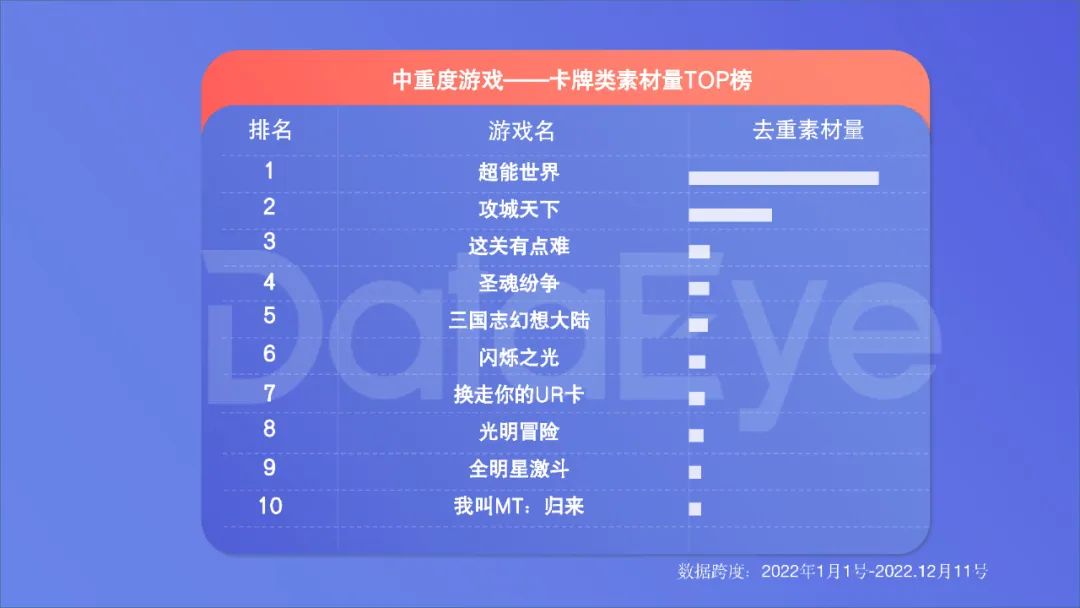 2022年度国内移动游戏效果广告白皮书