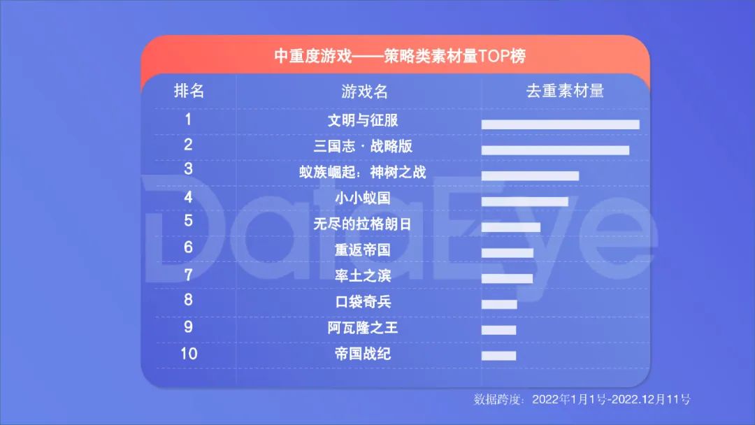 2022年度国内移动游戏效果广告白皮书