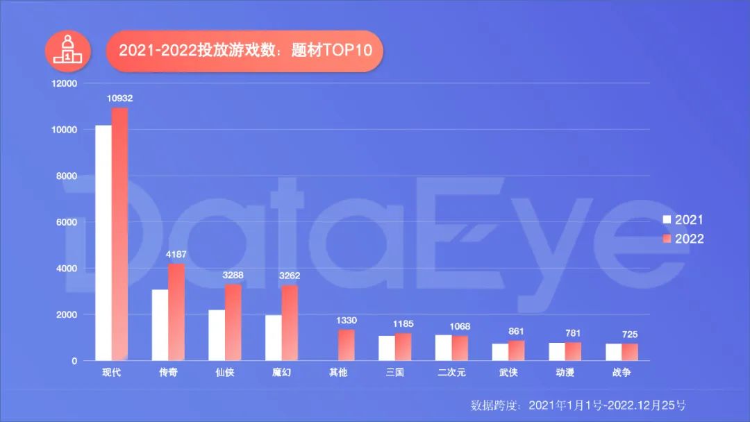 2022年度国内移动游戏效果广告白皮书