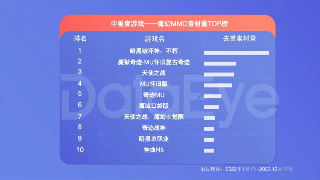 2022年度国内移动游戏效果广告白皮书