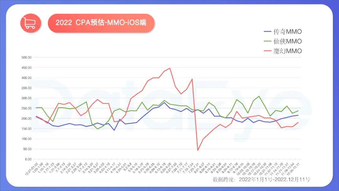 2022年度国内移动游戏效果广告白皮书