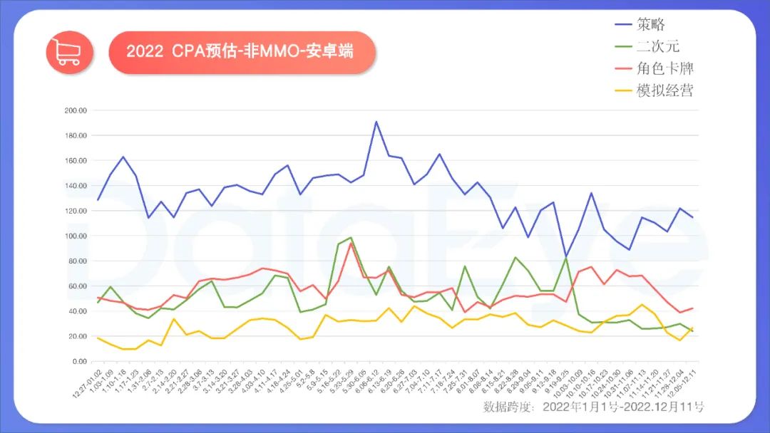 2022年度国内移动游戏效果广告白皮书