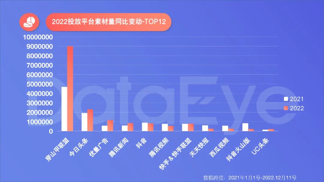 2022年度国内移动游戏效果广告白皮书