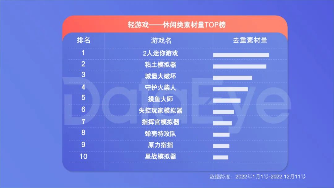 2022年度国内移动游戏效果广告白皮书