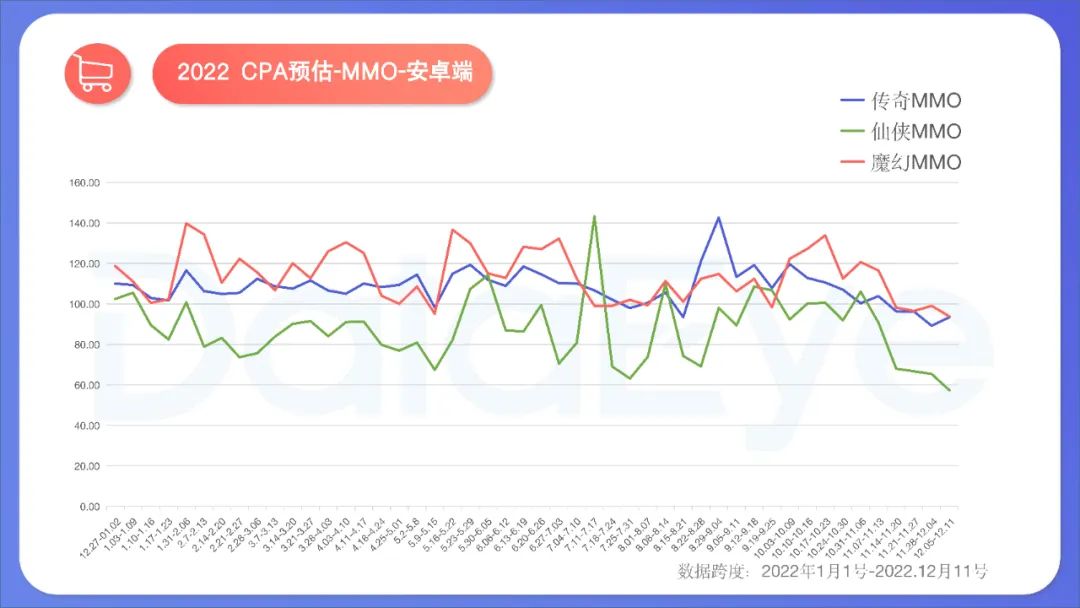 2022年度国内移动游戏效果广告白皮书