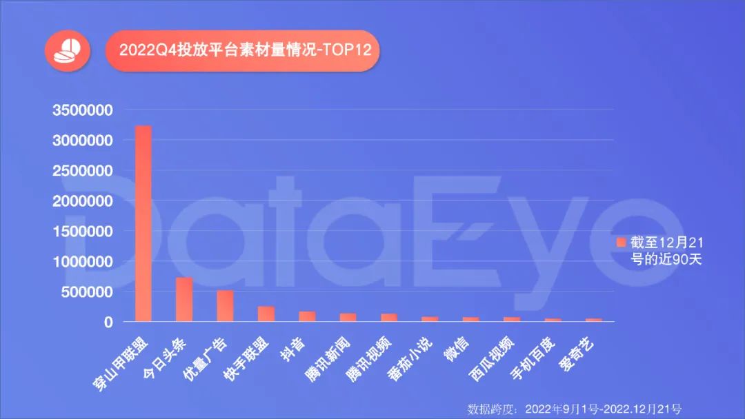 2022年度国内移动游戏效果广告白皮书