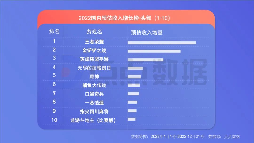 2022年度国内移动游戏效果广告白皮书