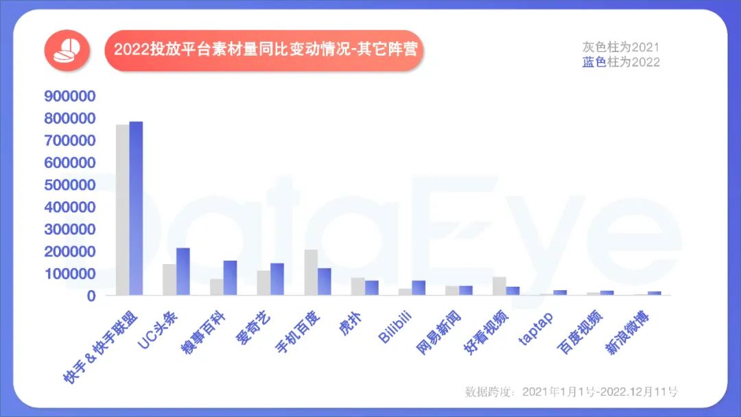 2022年度国内移动游戏效果广告白皮书