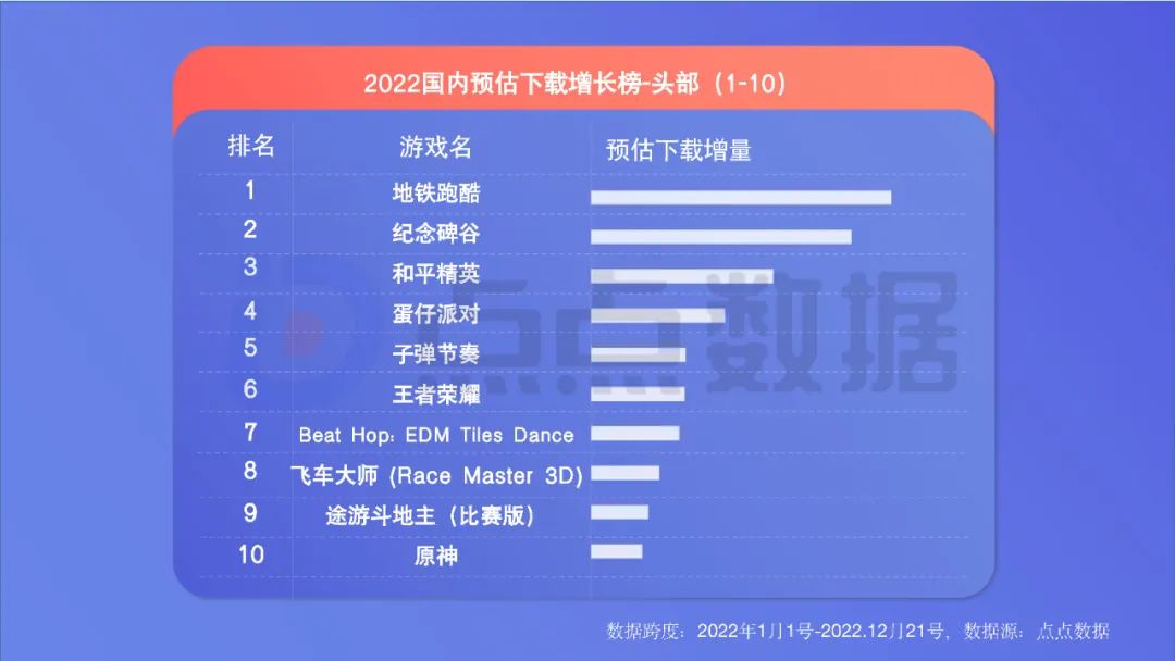 2022年度国内移动游戏效果广告白皮书