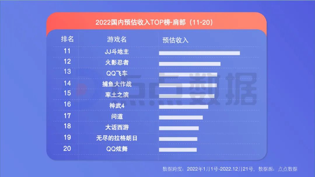 2022年度国内移动游戏效果广告白皮书