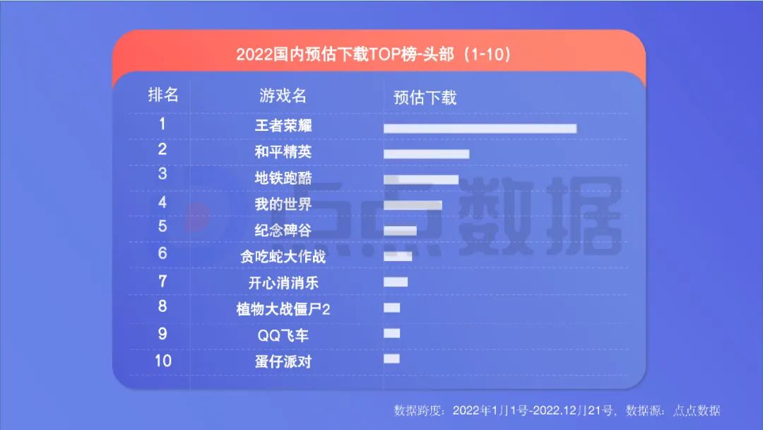 2022年度国内移动游戏效果广告白皮书