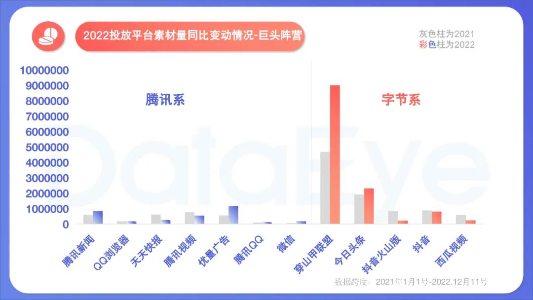 2022年度国内移动游戏效果广告白皮书