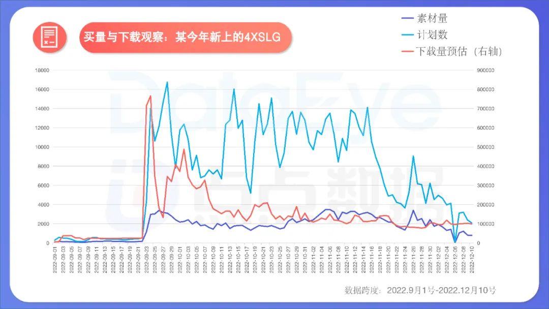 2022年度国内移动游戏效果广告白皮书