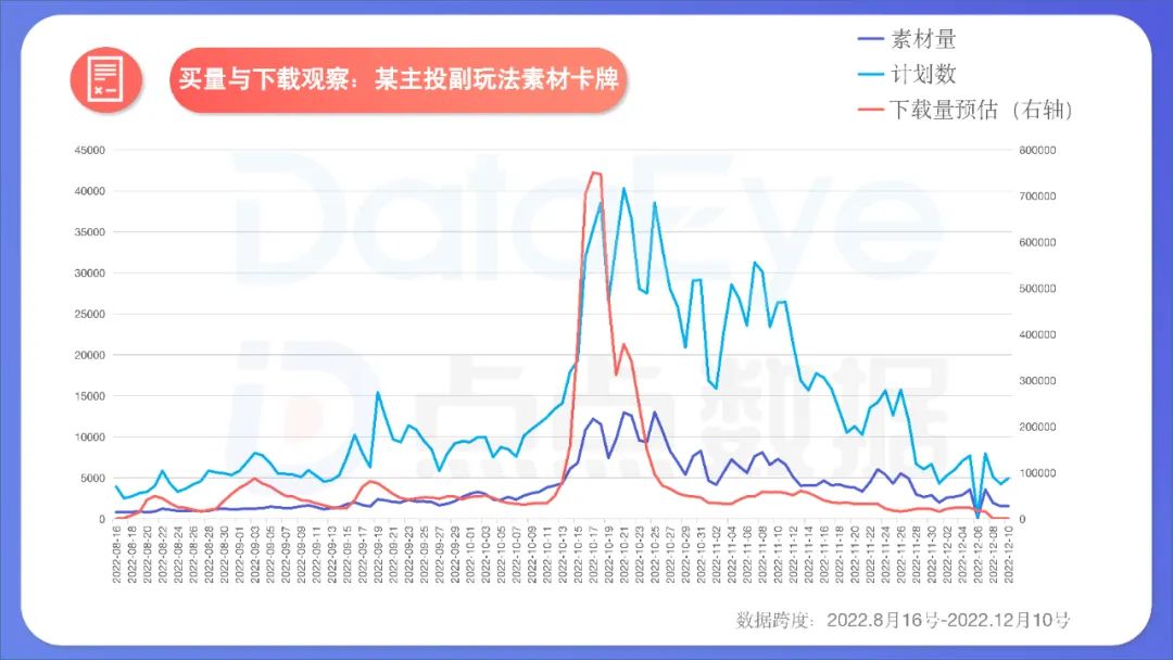 2022年度国内移动游戏效果广告白皮书