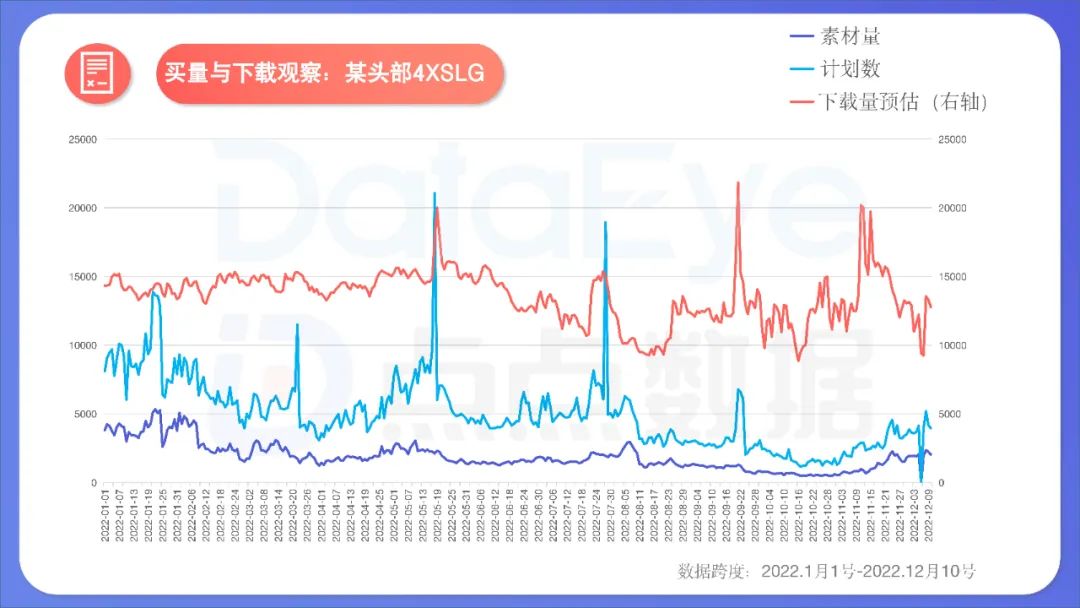 2022年度国内移动游戏效果广告白皮书